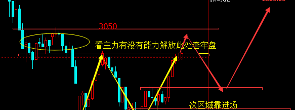 出局观望,这可能是最后的逃命机会,第一种走法,如下图所示,如果m头走