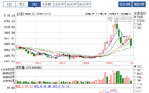 gdp与上证指数的关系_上证指数