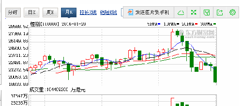 gdp与上证指数的关系_上证指数(2)