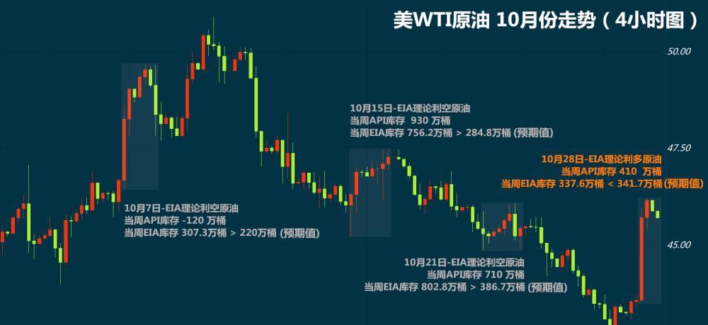 原油投资亏了(原油亏损的钱到哪里了)