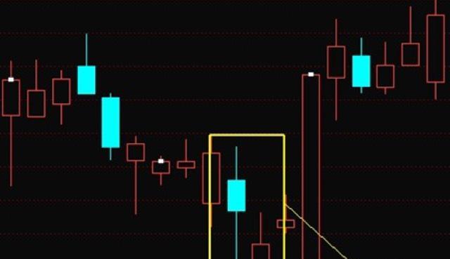 雙針探底 雙針探底:雙針探底是指兩根有一定間隔(或無間隔)的k線,都