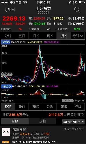 a股底部在2300到2400点