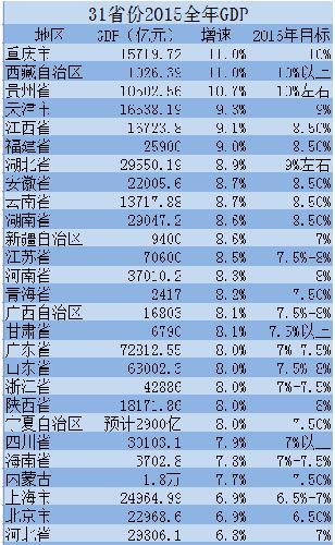 湖南的gdp全国排第二_全国GDP十强省排名 江苏排第二