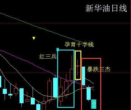 连续连续两天的暴跌与笔者之前的预测不谋而合,昨天收一个跳空大阴柱