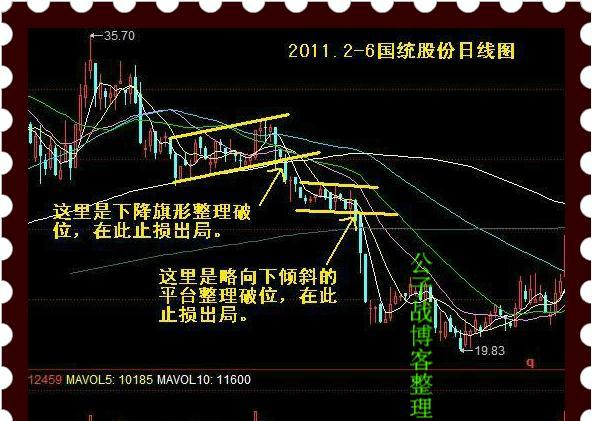 平台整理突破形态图解图片