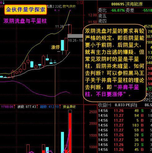 如何掌握主力吸筹的建仓时机.仙人指路