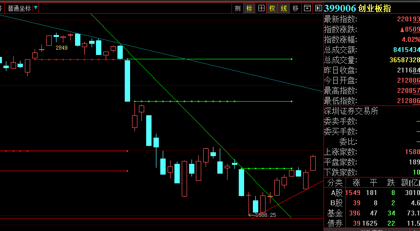 其中因为apple pay而引发的事件驱动,移动支付多只涨停,新国都,新开普