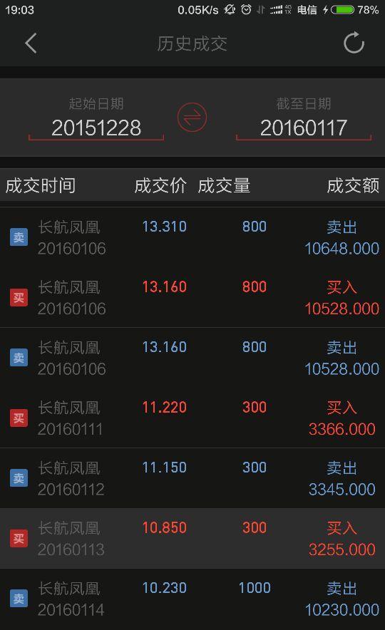 卖出!卖出!卖出!