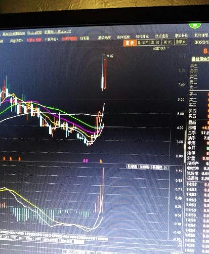 侠客我将入驻季线macd水上金叉月线进入0轴上方周线kd