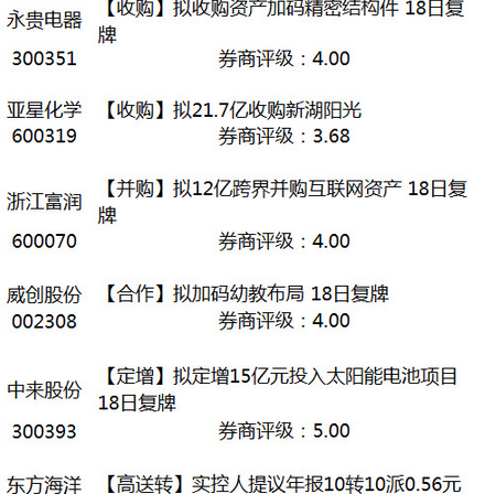 今日關注_沙鋼股份(002075)股吧_東方財富網股吧