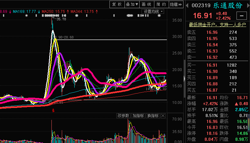 牛股集中营温故而知新————东方财富网博客
