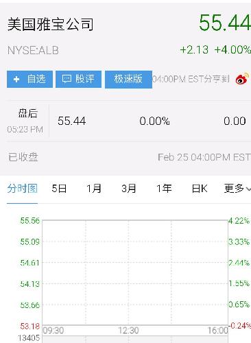 美国雅宝公司大涨