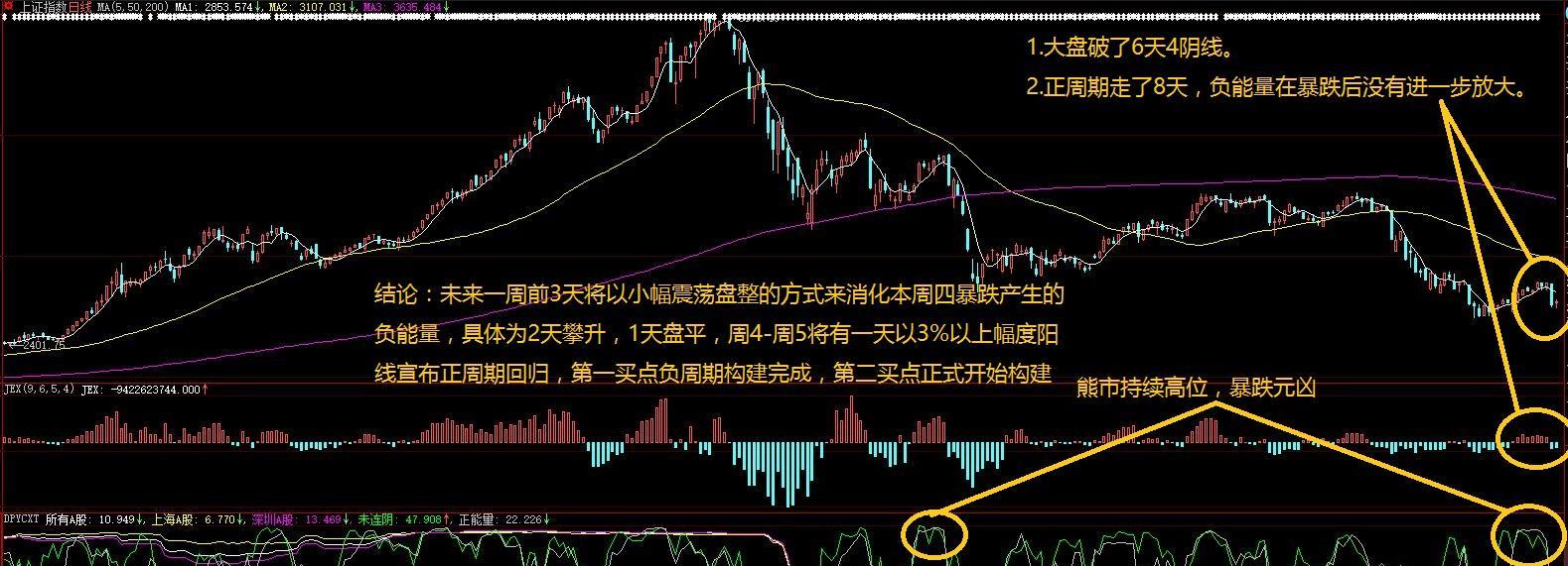 股市大盘走势什么意思_股市大盘走势什么意思呀