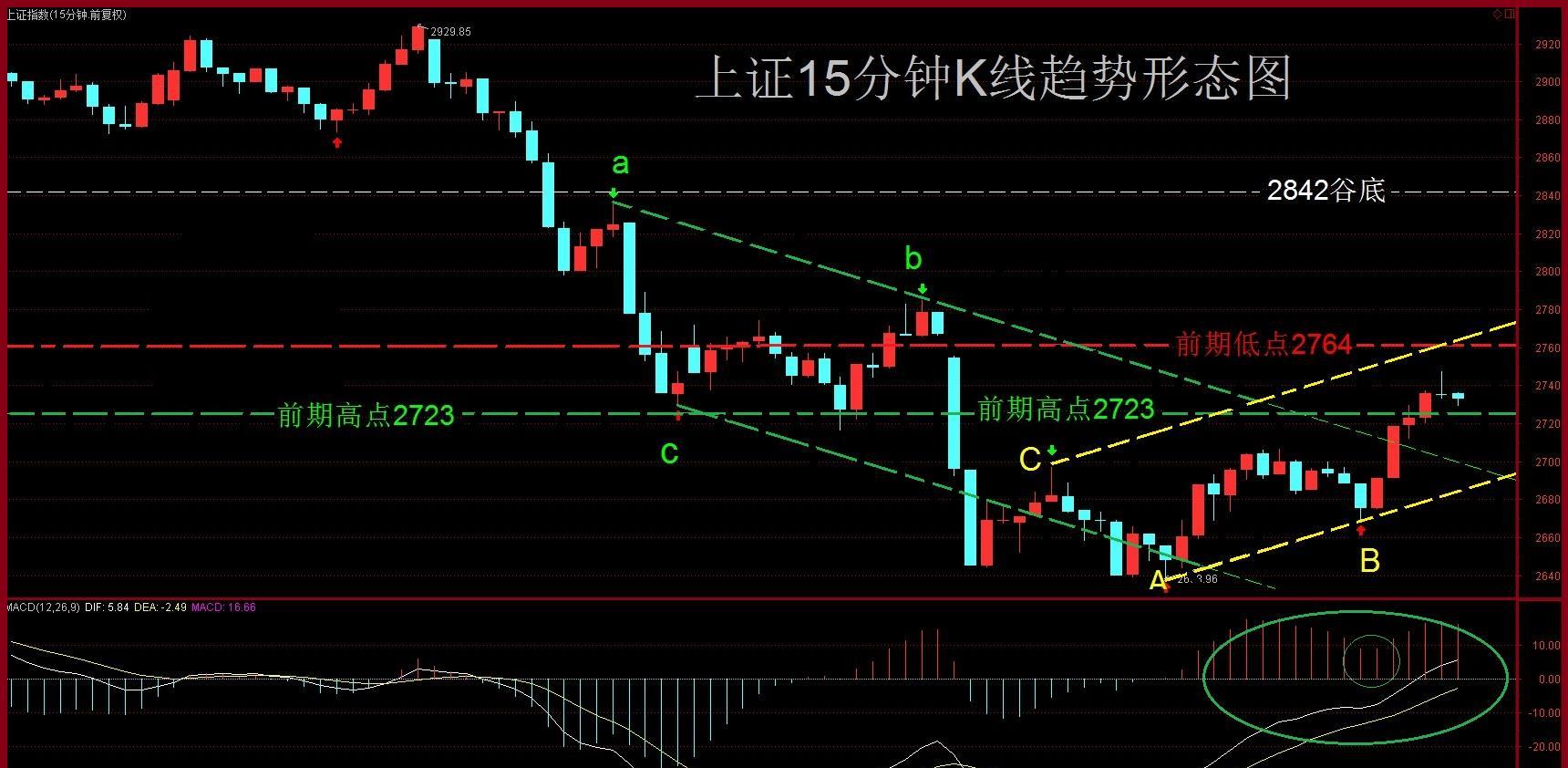 k线系数(k线形态组合大全)