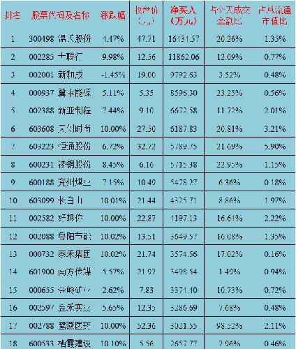 益学堂涨停板预测:今日龙虎榜