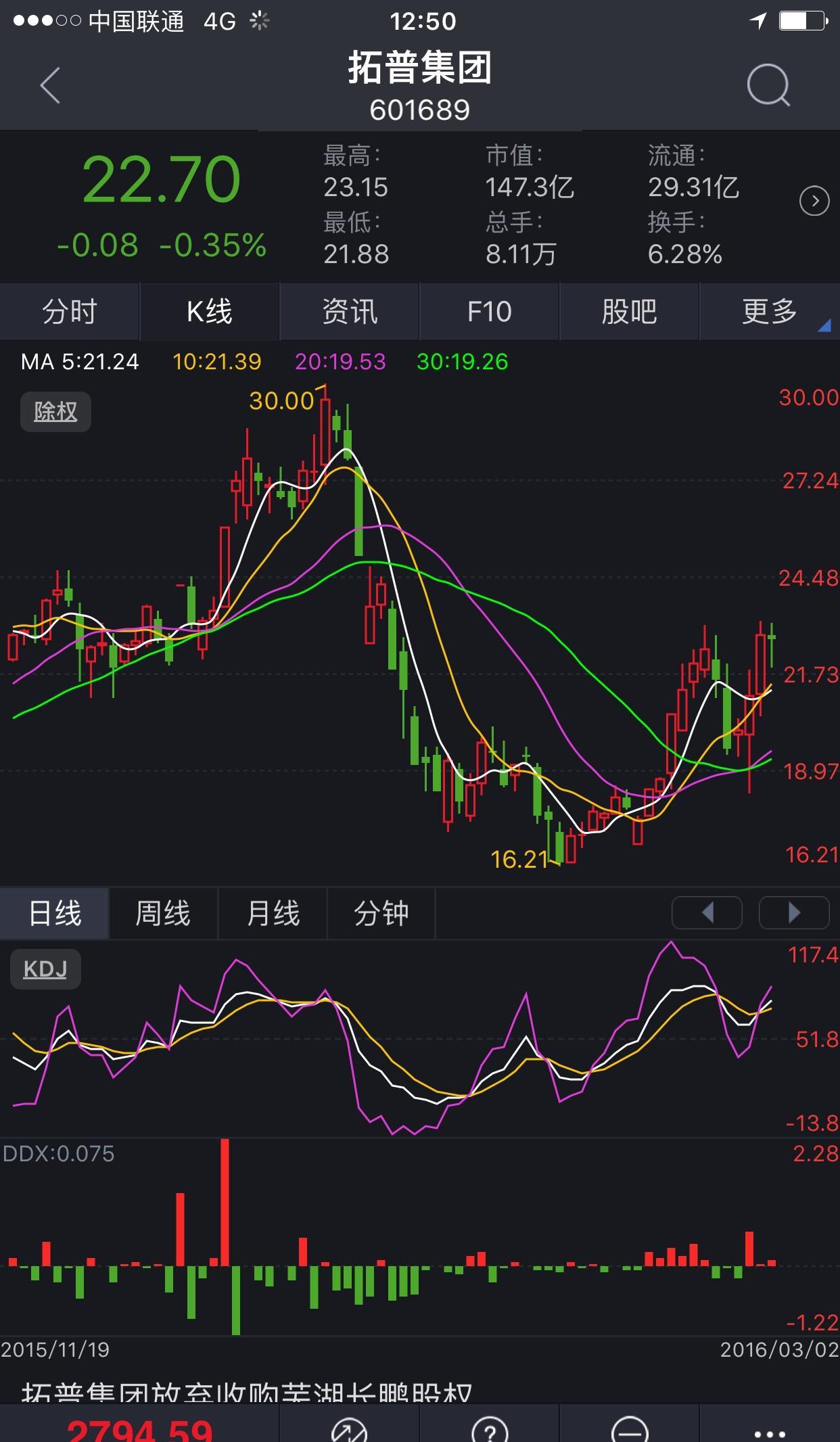 拓普集團(601689)股吧_東方財富網股吧