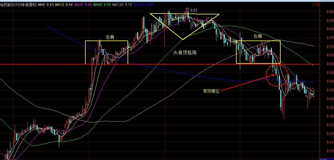 哈藥股份:分時圖_哈藥股份(600664)股吧_東方財富網股吧