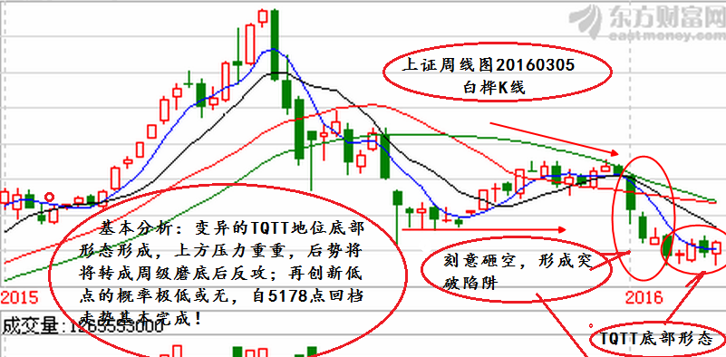 日k周k月k怎么看图解图片