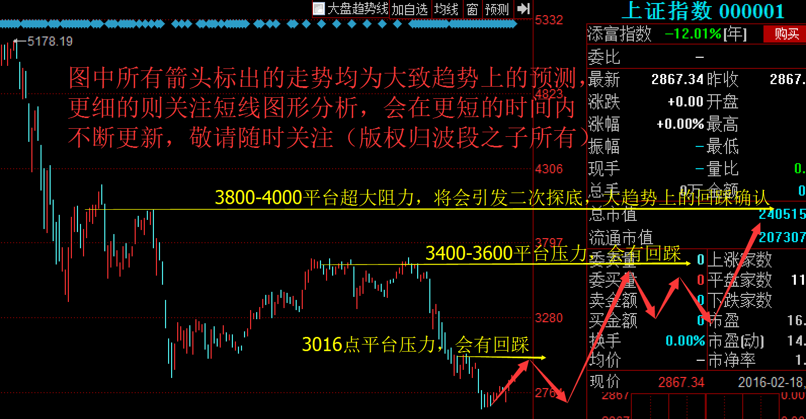 股票走势图形和之前类似_股票走势图形和之前类似吗