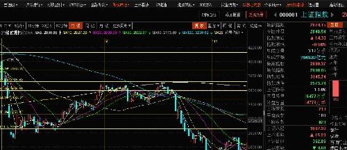 gdp与上证指数的关系_上证指数