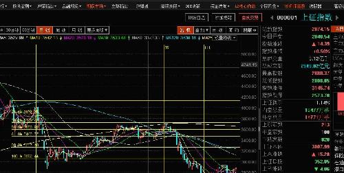 gdp与上证指数的关系_上证指数