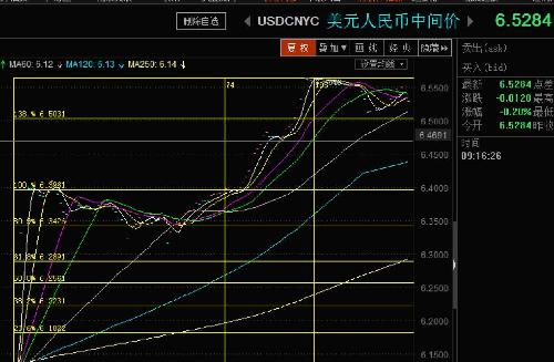 gdp与上证指数的关系_上证指数