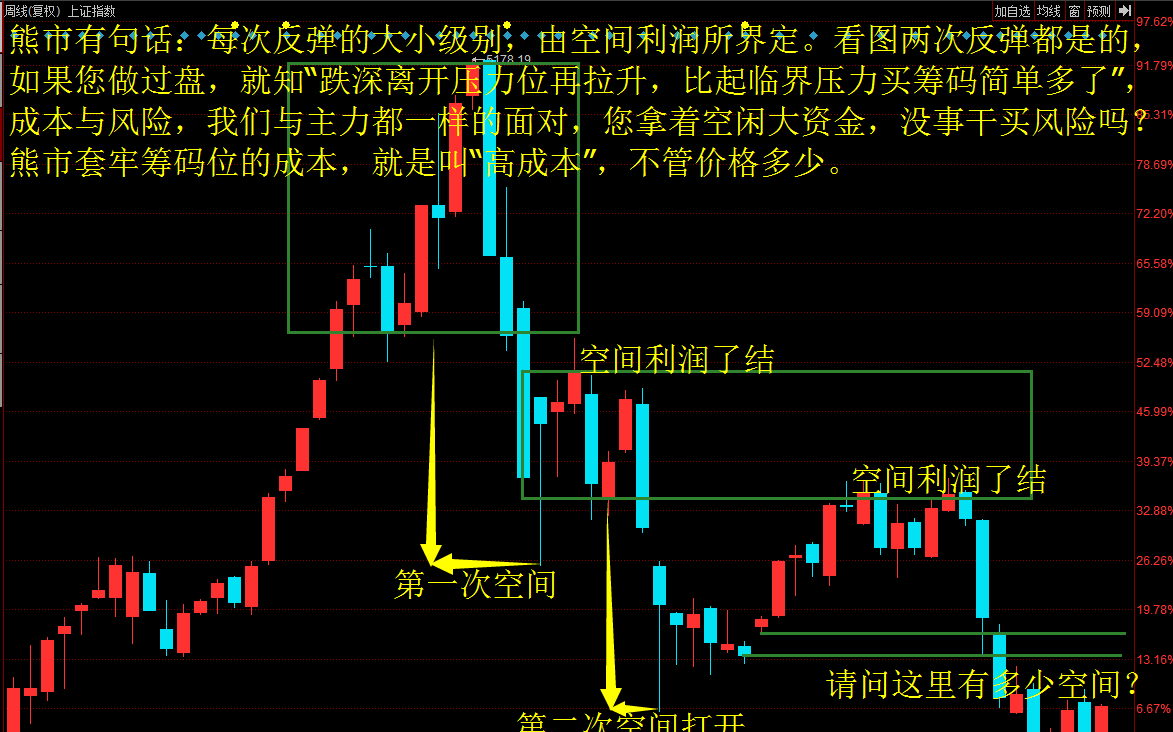 20160307二八分化能持续多久