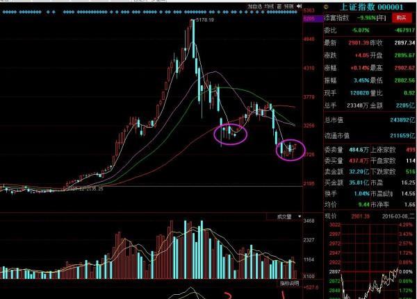 墓碑线能否开启2930的攻击!