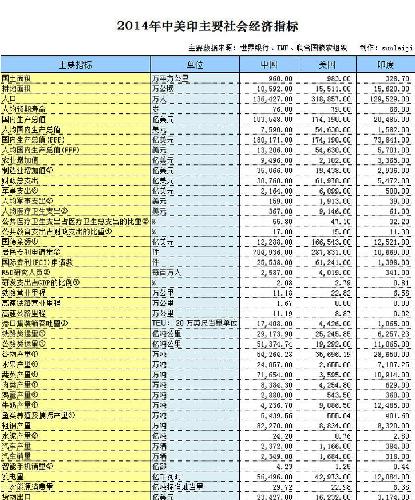 中国gdp肯定会第一吗_中国地均GDP十强城市出炉 上海第二 苏州第八 北京第九(3)