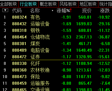 博客吧(dcblog) 正文 03-15 09:56 002709 天賜材料激進的可以關注一