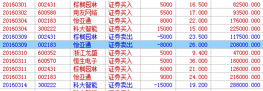 用友网络(600588)股吧