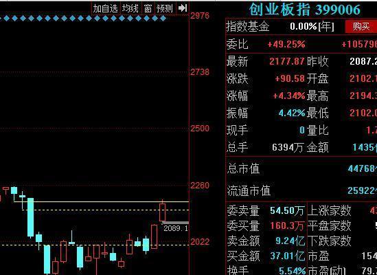 2016-03-18微博直播及21日操作策略