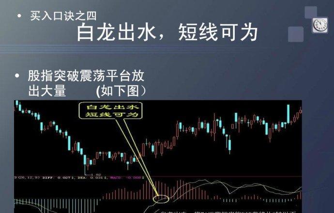 五阳上阵,股价弹升