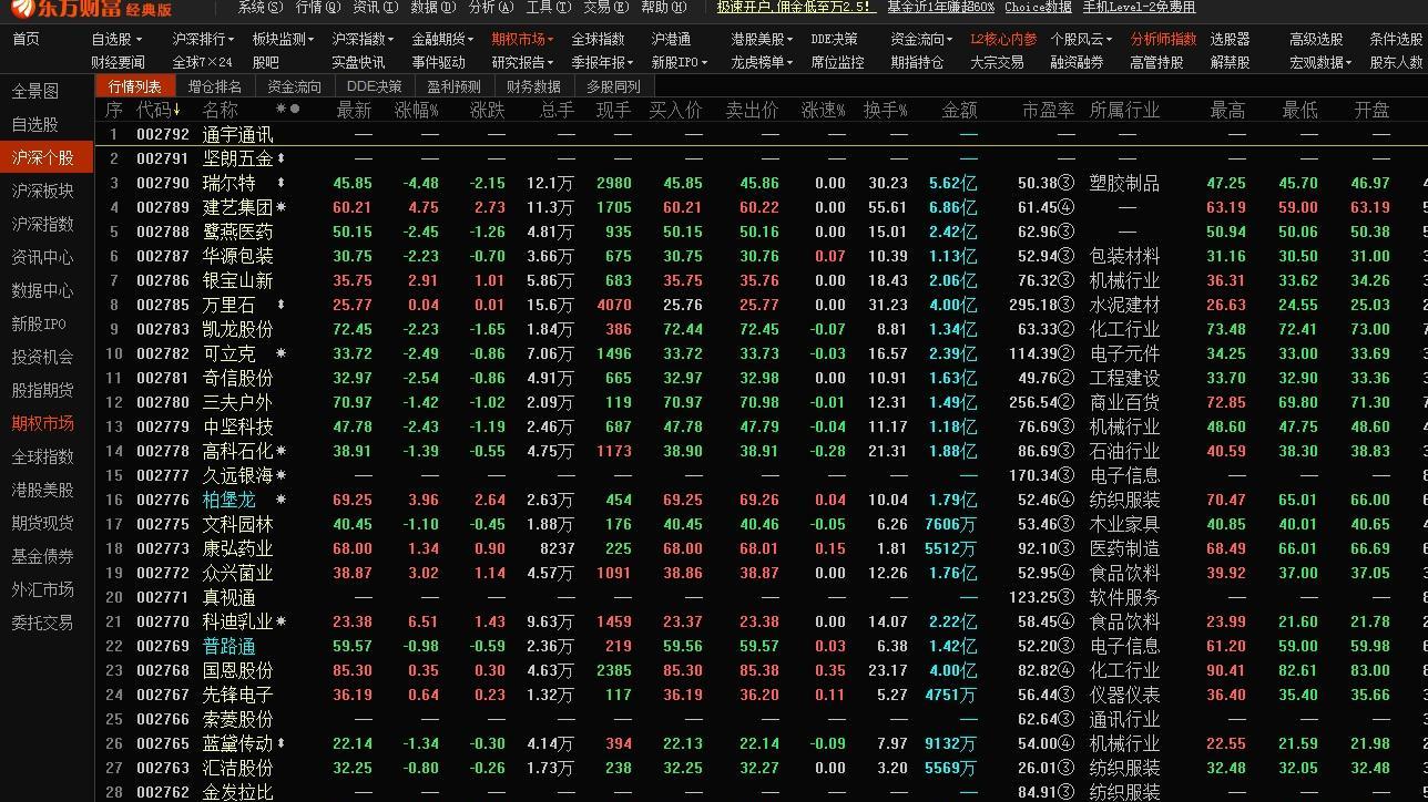 东方财富软件出问题了,不能看行情了,怎么回事啊,谁帮忙看看