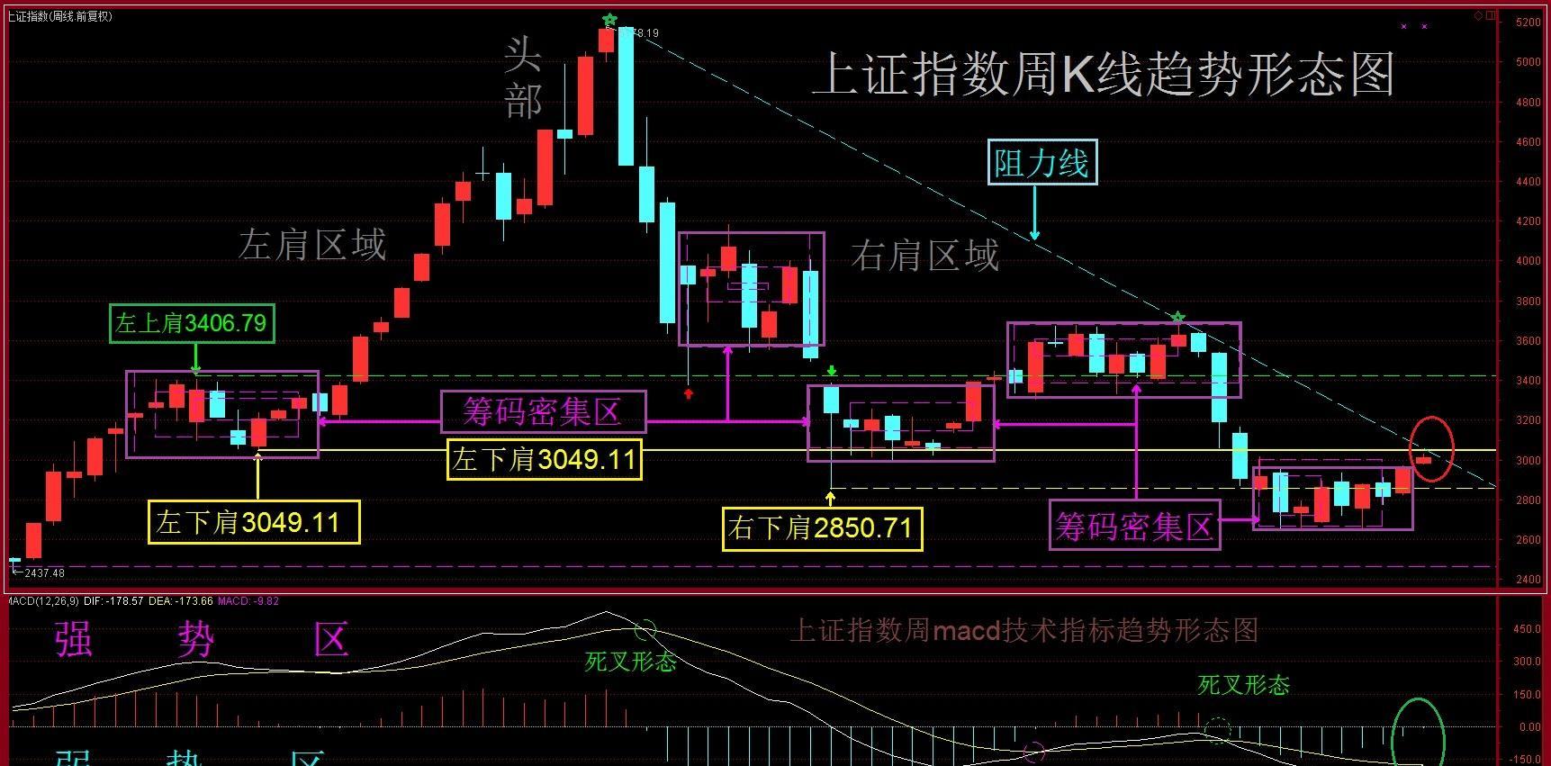 映日荷花k线形态图片