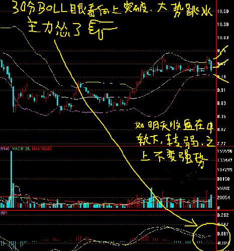 大势回踩颈线