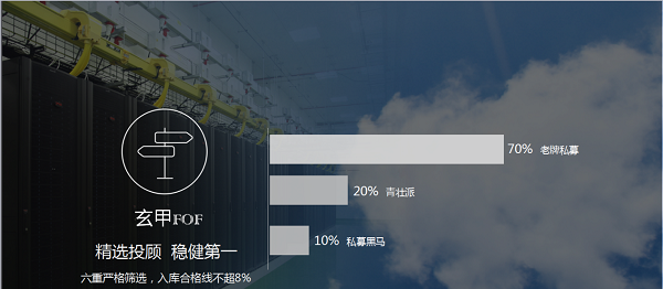 玄甲金融举办资管峰会,获vc大咖战略入股