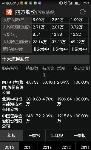 人均持股数量_数量金额式明细账