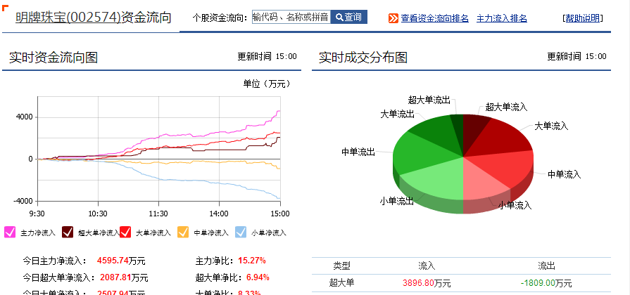 002574明牌珠宝(002574明牌珠宝股吧)