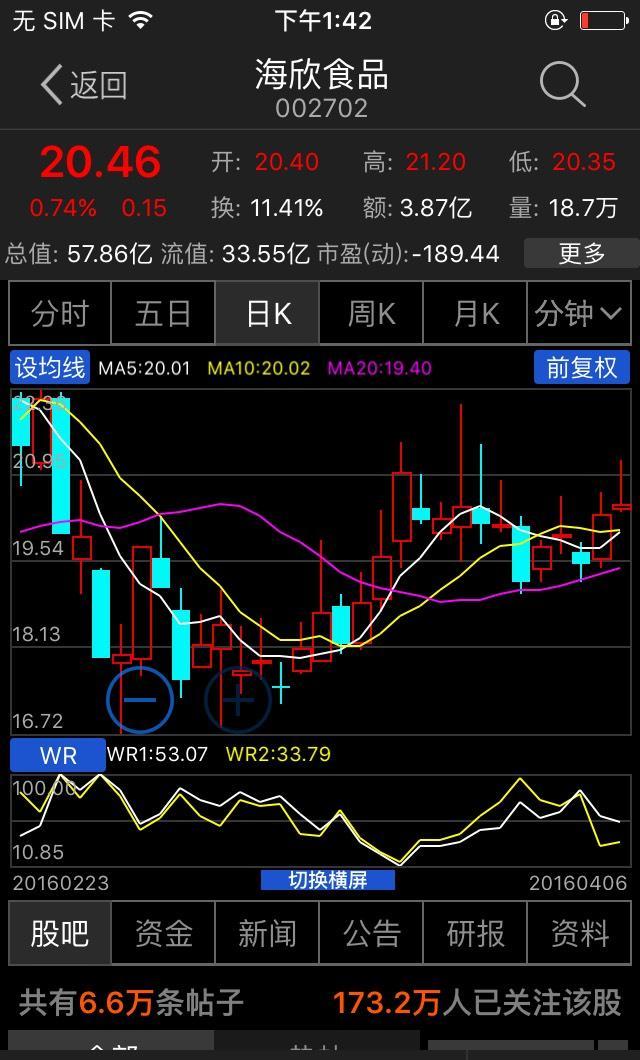 海欣食品(002702)股吧_东方财富网股吧