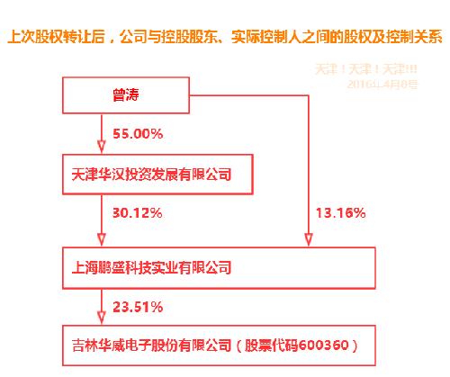 华微电子(600360)股吧_东方财富网股吧