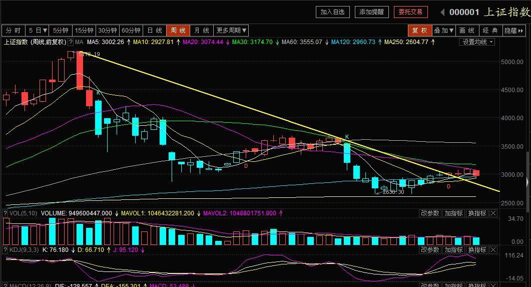 看大盘 做个股_航天科技(000901)股吧_东方财富网股吧