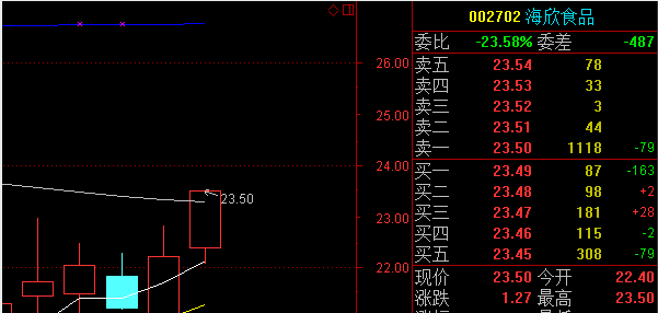 專注漲停板牛股熱點直播週三午盤