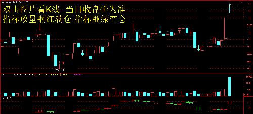 宝塔线指标(宝塔线指标公式源码)