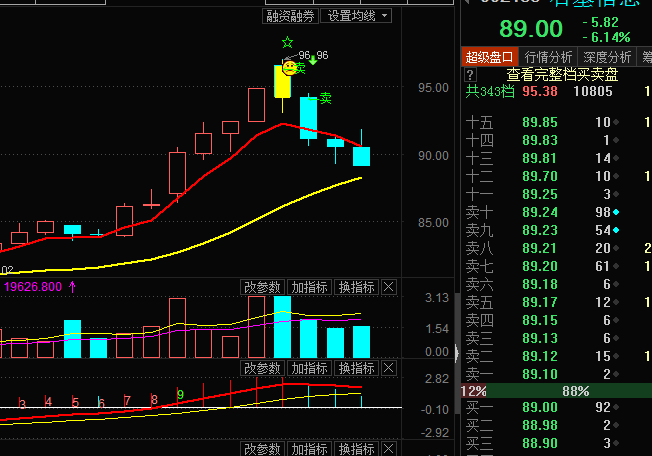 石基信息(002153)股吧_东方财富网股吧
