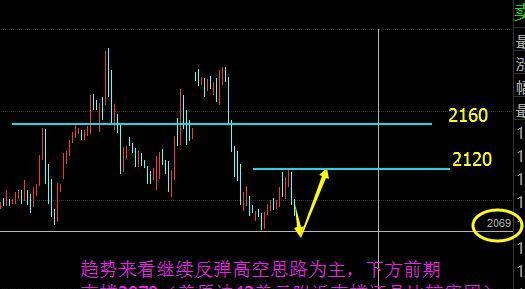 【龍澤解盤】5.10晚間原油瀝青行情分析及操作建議