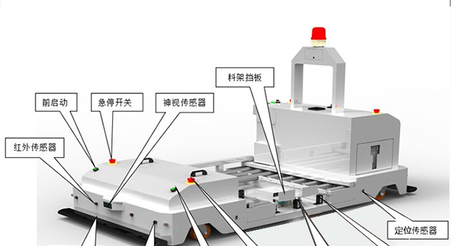 无线通讯在agv小车上的应用