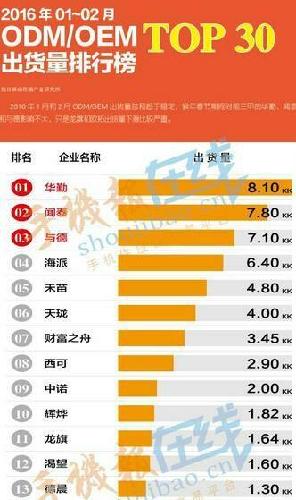 oem排名_计算机属性oem图标
