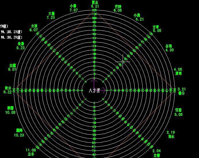 八方图