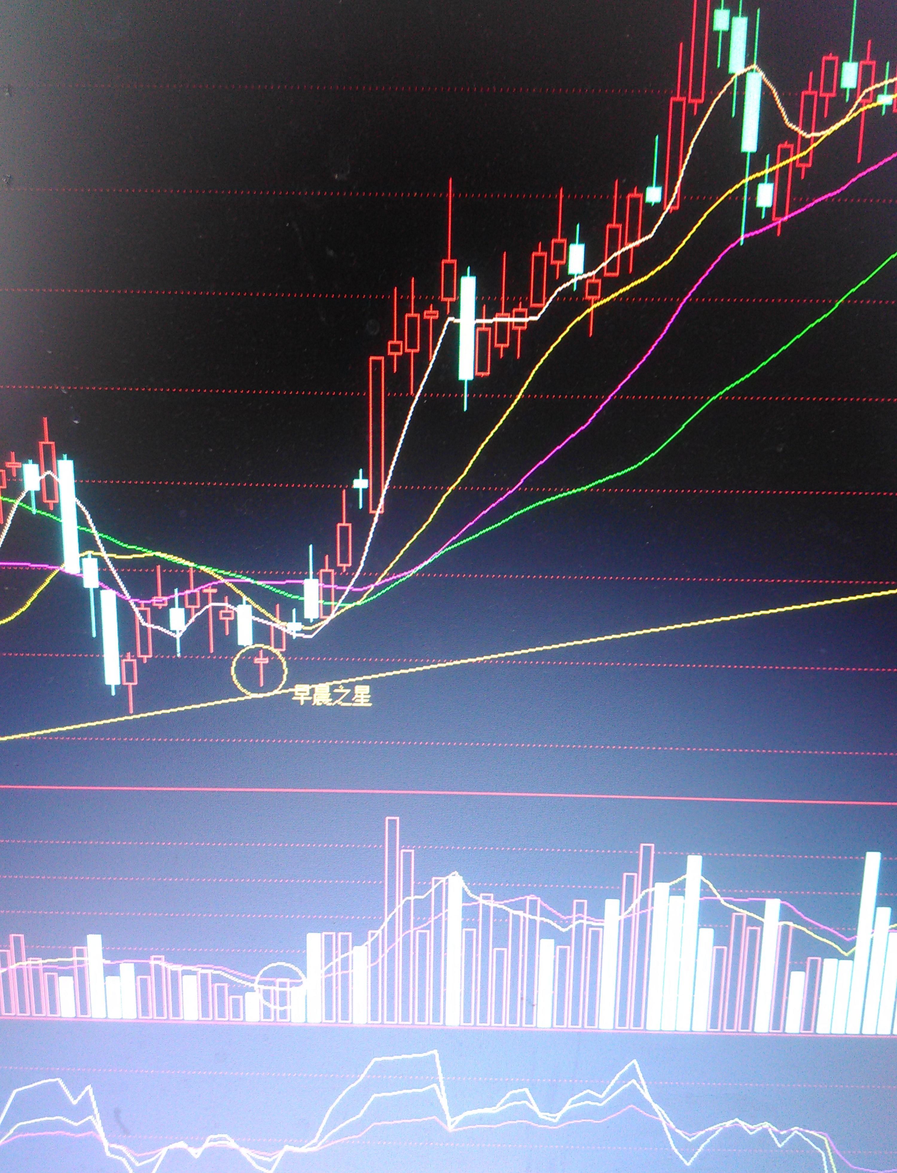 [一凡口诀图解]3…早晨之星显希望